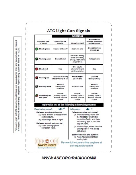 Flight Operation Officer: ATC Light Gun Signals