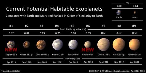 the solar system with different planets labeled in red and white, as well as their names