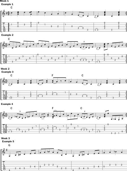 Improve Your Flatpicking Technique with These Mother Maybelle Carter-Inspired Exercises ...