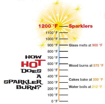 Fireworks and Sparkler Safety Tips | Blog | Pediatric Associates of ...