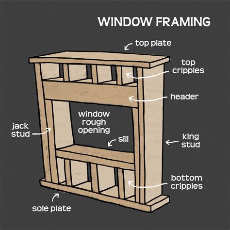 Window Framing - AK House Project