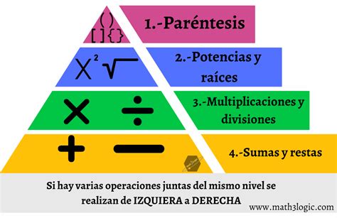 Jerarquía de las Operaciones - Explora el orden de las operaciones y de los signos de agrupación ...