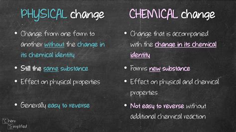 Changes…Changes…Changes…Is it Physical or Chemical? – ChemSimplified