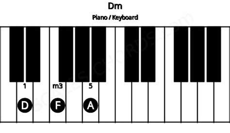 Dm Piano Chord | D minor triad | Scales-Chords