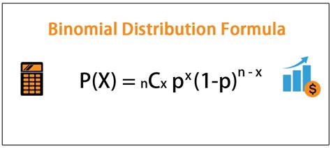 Binomial Distribution Formula | Step by Step Calculation | Example