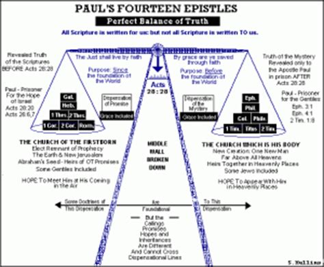 Paul's Fourteen Epistles - BibleUnderstanding Ministry