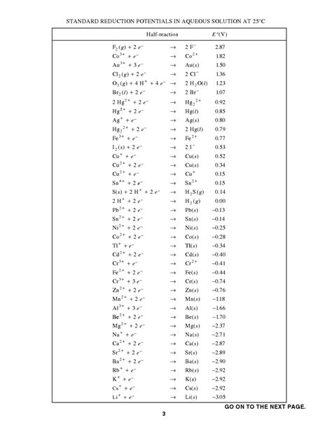 Standard Reduction Potential Table - LydiarilLynn