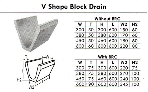 PRECAST COMPRESSED SLAB / CONCRETE GRATING: DRAIN