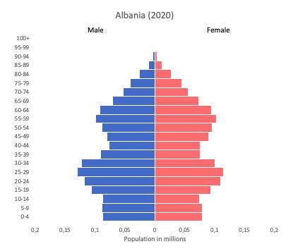 Albania in map and data - World in maps