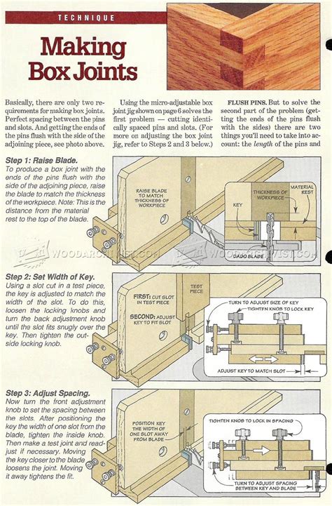 Box Joint Jig Plans • WoodArchivist