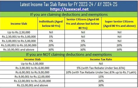 Income Tax Slab for the A.Y.2024-25