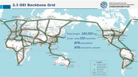 Does the path to a low-carbon future run through a global grid?