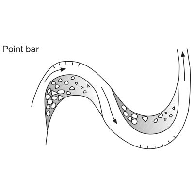 Geomorphic Unit Quick Reference Guide - River Styles