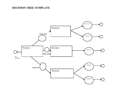 Blank Decision Tree Template - Tisnyi.com