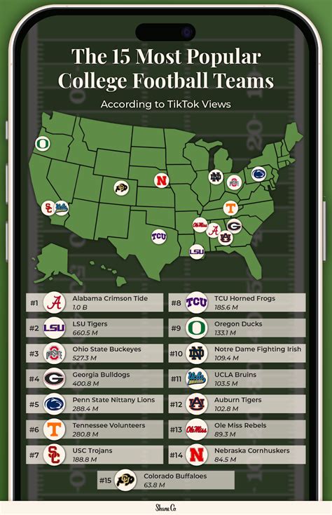 The Most Popular College Football Teams on TikTok | Shane Co.