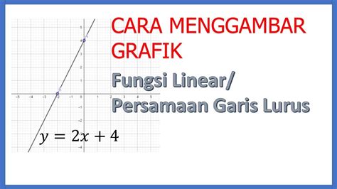 Soal Fungsi Linier – Materi Belajar Online