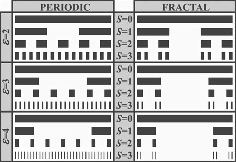 shows a schematic representation of the fractal Cantor set along with... | Download Scientific ...