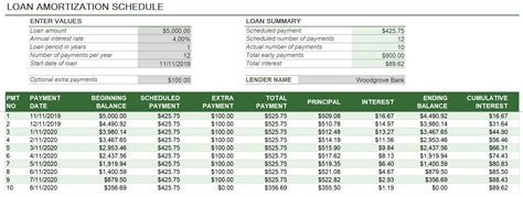 Basic Amortization Schedule Excel ~ Excel Templates