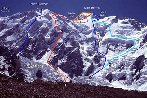 Nanga Parbat, Fourth Expedition Announced - Gripped Magazine