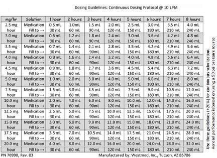 Solved Using dosing guideline chart for continuous | Chegg.com