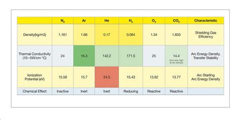 Shielding stainless steel correctly for welding: shielding gas selection - PERFECT POWER ...