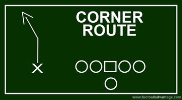 What is a Corner Route in Football? (Full Explanation)