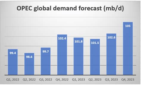 Major Oil Price Spike Likely In 2023: Risks And Opportunities | Seeking Alpha