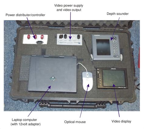 The field mapping system used to verify preliminary macrophyte maps. | Download Scientific Diagram