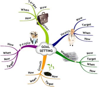 goal setting pyramid template | Goal setting, Goal setting template, Goals