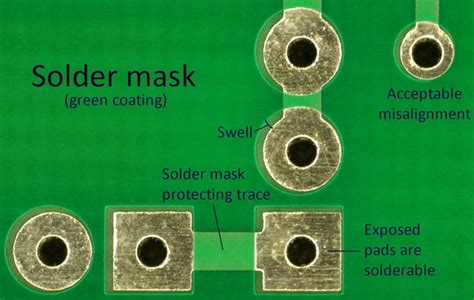 Solder Mask in PCB Manufacture Process - ALLPCB.com - ALLPCB.com