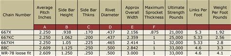 Manure Spreader Apron Chains | Excel