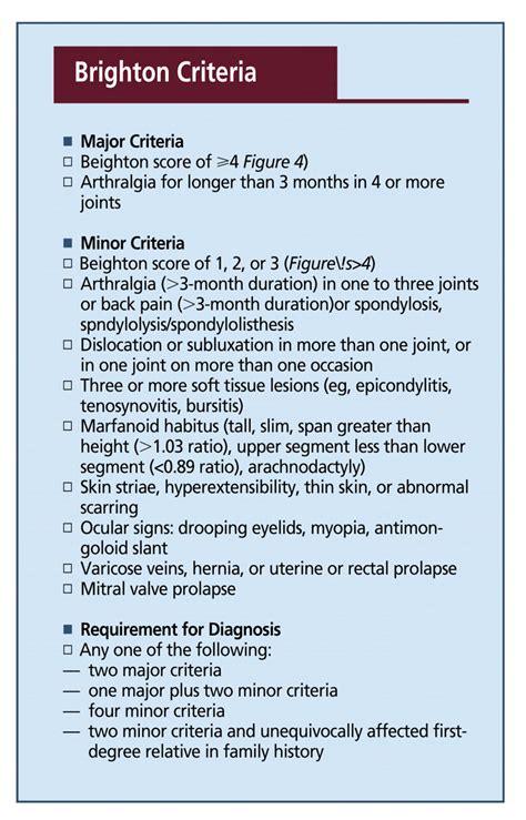 Brighton criteria, based on determination of the Beighton score (... | Download Scientific Diagram