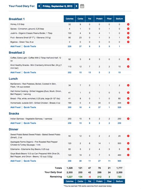 Free Calorie Counter, Diet & Exercise Journal | MyFitnessPal.com | Fitness diet, Fitness journal ...