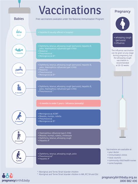 Immunisation and vaccinations for your child | healthdirect