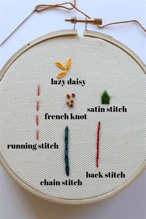 6 Basic Stitches Of Embroidery [Learn Today!] - Crewel Ghoul