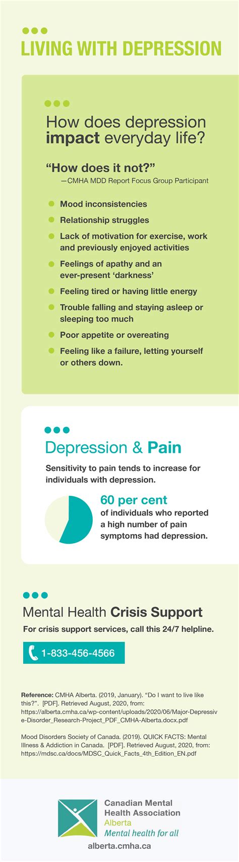 Depression Infographic