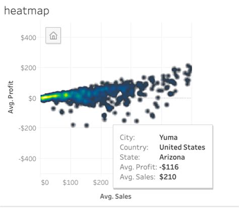 How To Create a Heat Map Chart in Tableau Online – BMC Software | Blogs