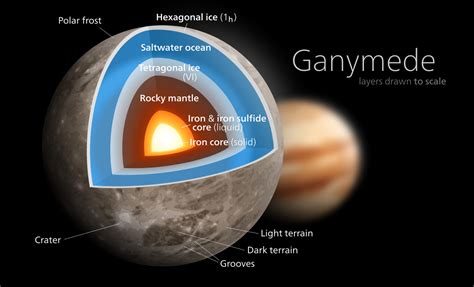 Scientists just found an ocean trapped under the ice of Ganymede ...