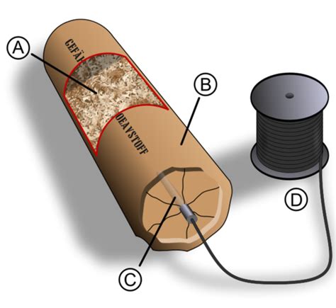 History of Explosives: 1000 C.E. to Today timeline | Timetoast timelines