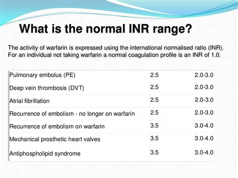 Warfarin