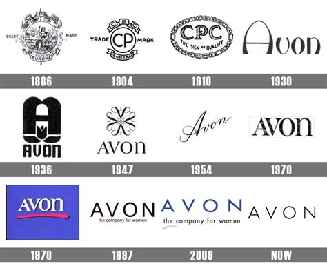 Avon logo histoire et signification, evolution, symbole Avon