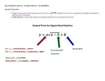 Square Root Functions: Transformations - Guided Notes by AlgebraMart