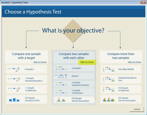 What Statistical Hypothesis Test Should I Use?