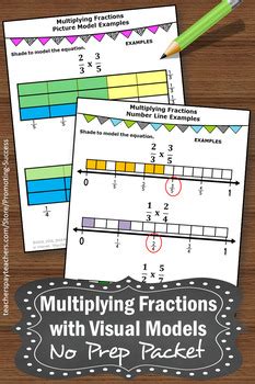 Why does cross-cancellation of fractions in multiplication work ...