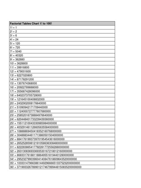 Factorial Tables Chart Mymathtables PDF | PDF