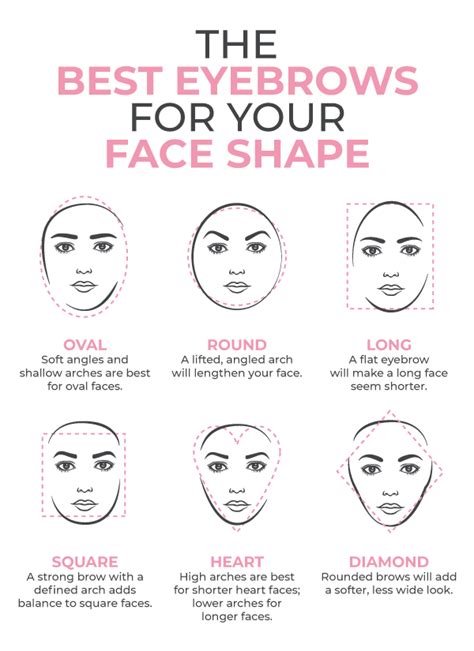 How To Choose The Perfect Eyebrow Shape For Your Face