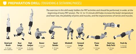 Strength Training Circuit Army » Top Defense Systems