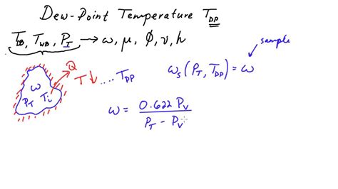 Numerically Calculating Psychrometric Properties: Dew Point Temperature - YouTube