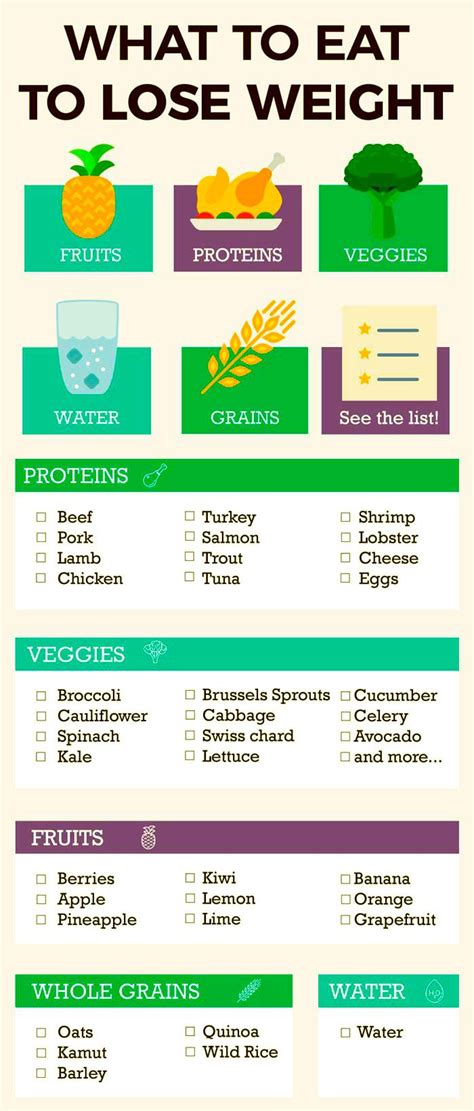 The Best Foods That Will Help You Lose Weight Fast Eat This | Healthy ...