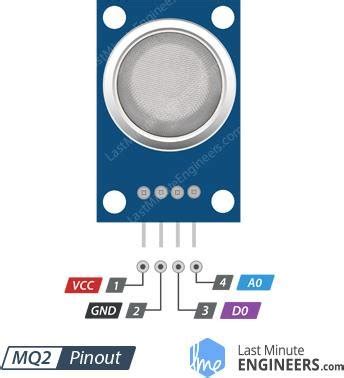 Pinout of MQ2 gas sensor module. | Download Scientific Diagram